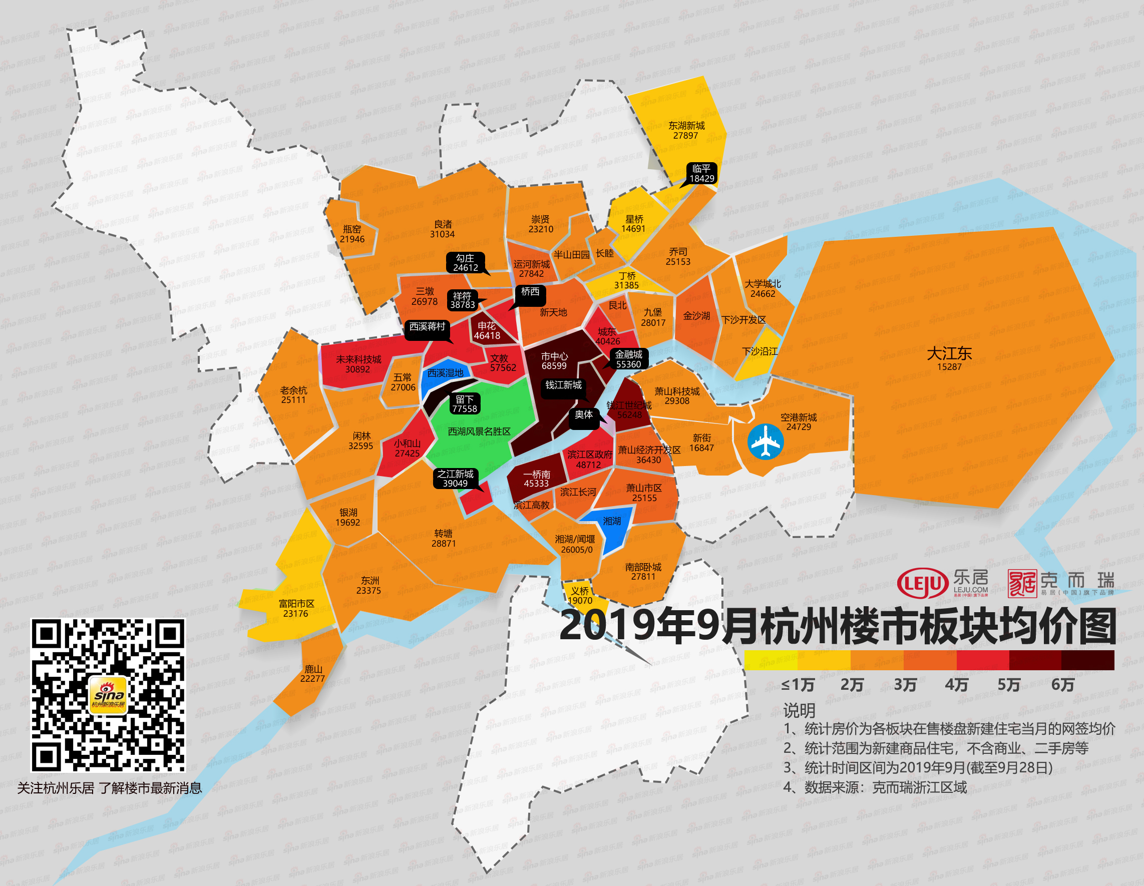 九月均價圖|杭州市場成交冷熱分化加劇 文教與科技板塊雙雙漲幅破百