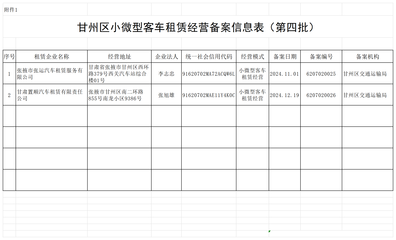甘肅甘州 第四批小微型客車租賃經(jīng)營備案信息公示，助力行業(yè)規(guī)范發(fā)展